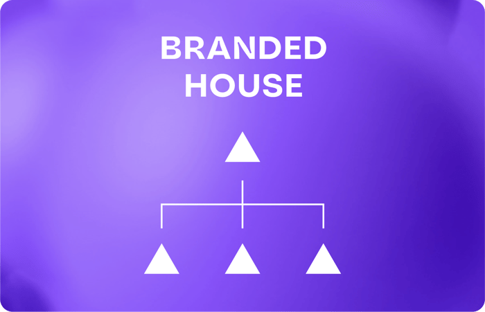 Branded House Infografik