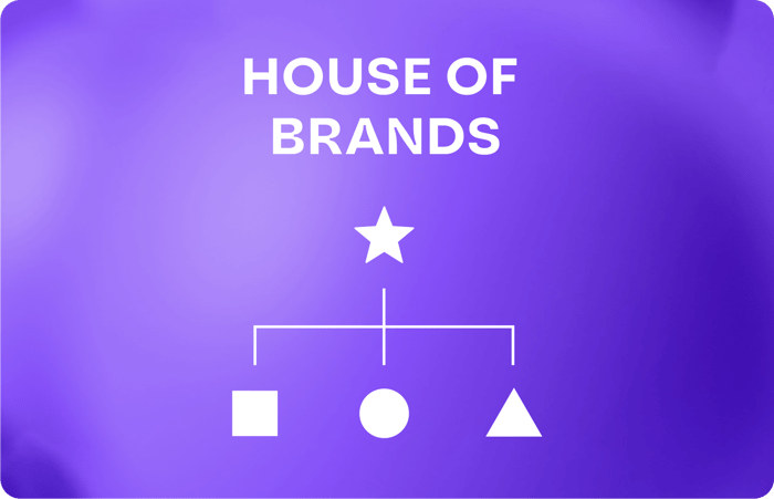 House of Brands Infografik