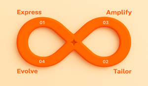 HubSpot Marketing Loop